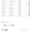 주식만으로 4억 찍은 대학생