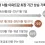 서울 아파트값 70주 연속 상승중