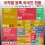 한국에 등록된 외국인 현황