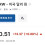 달러 환율 1540원 돌파. 급상승 중 ㄷㄷ