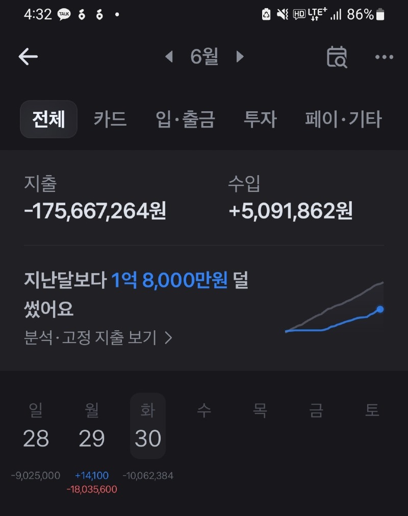 트리거 먹튀 증거 화면 8