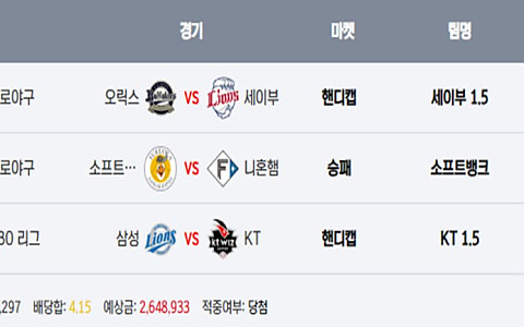 다트 다트 264만원 당첨금과 원금 미지급 피해 제보