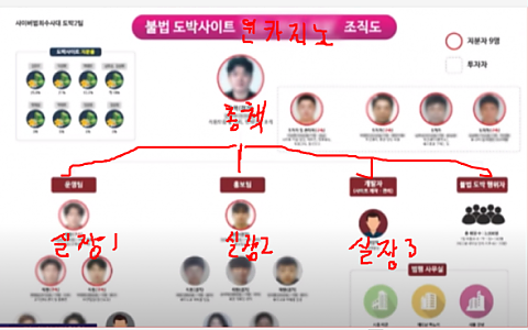 크리스탈 윈카지노 크리스탈 윈카지노, 여러 이름으로 반복 언급된 위험 제보