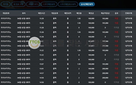아너 아너, 계정 해킹 정황과 환전 문제가 함께 나온 신고