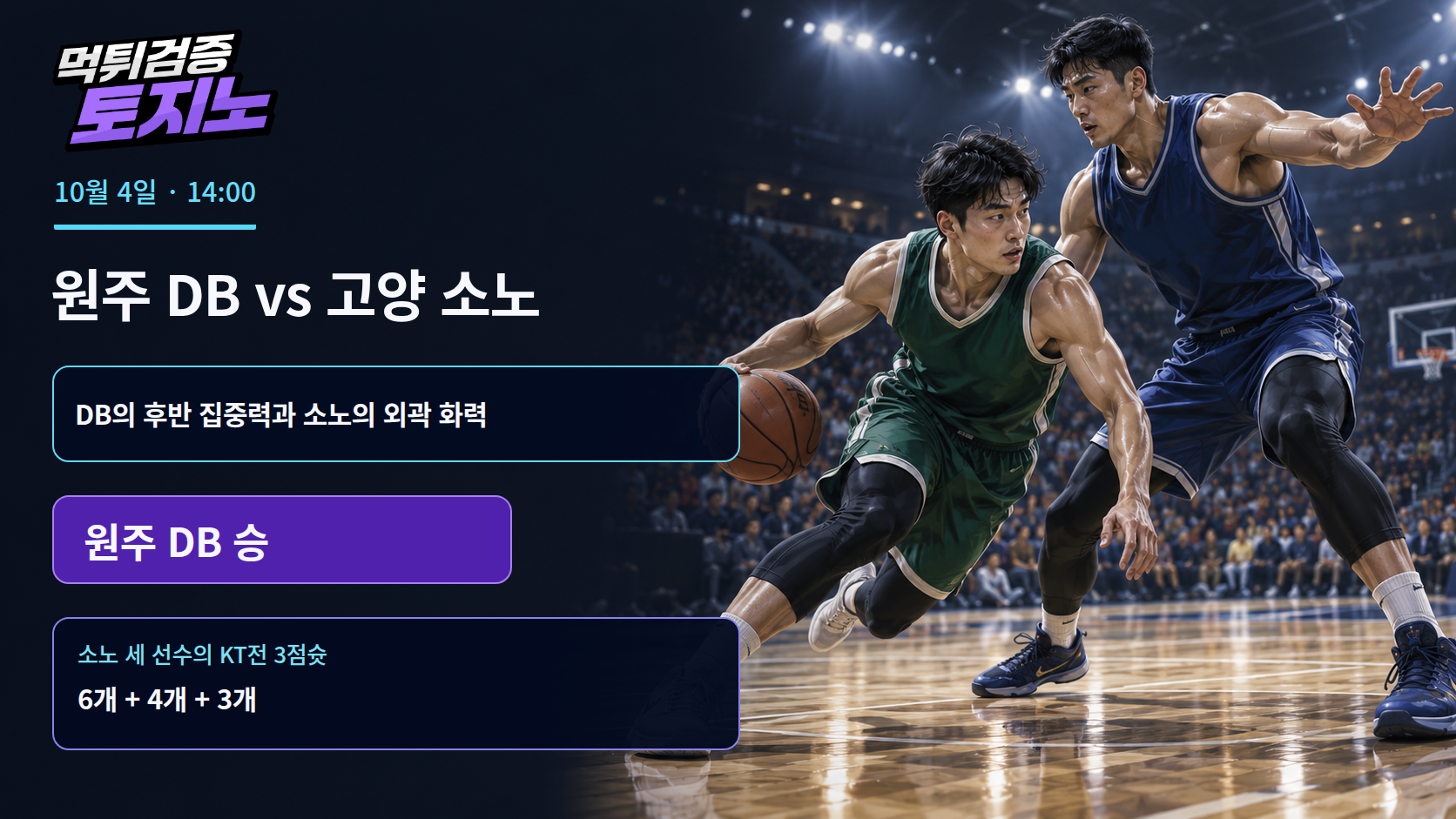 3점슛 13개 합작한 소노, DB의 홈 코트를 시험한다