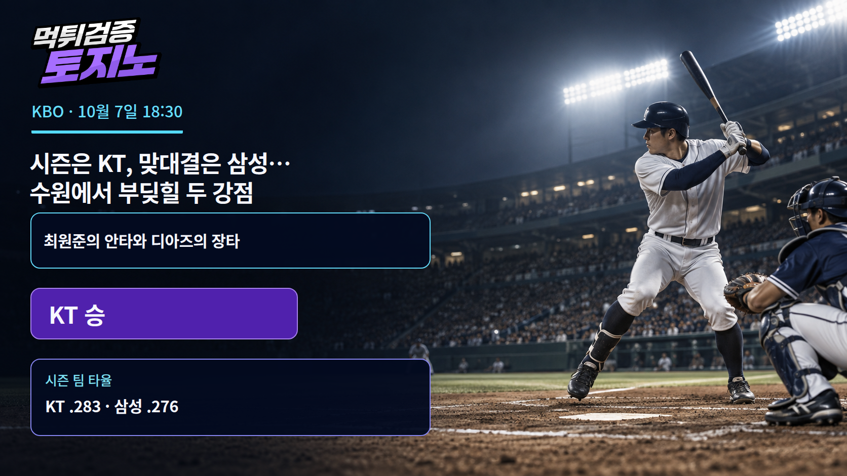 시즌은 KT, 맞대결은 삼성… 수원에서 부딪힐 두 강점