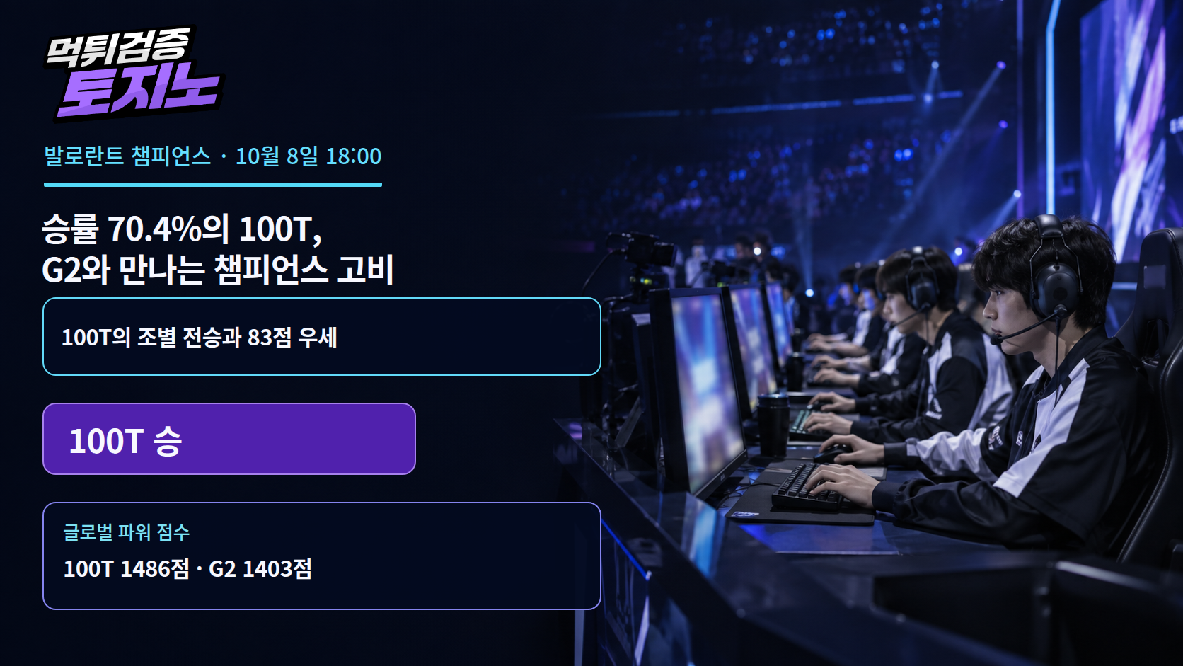 승률 70.4%의 100T, G2와 만나는 챔피언스 고비