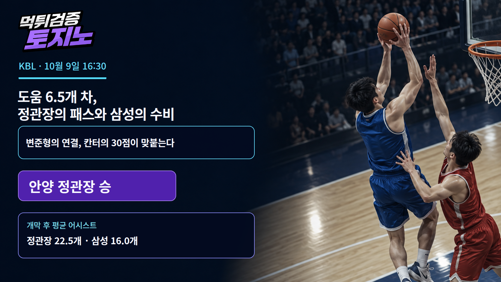 도움 6.5개 차, 정관장의 패스와 삼성의 수비