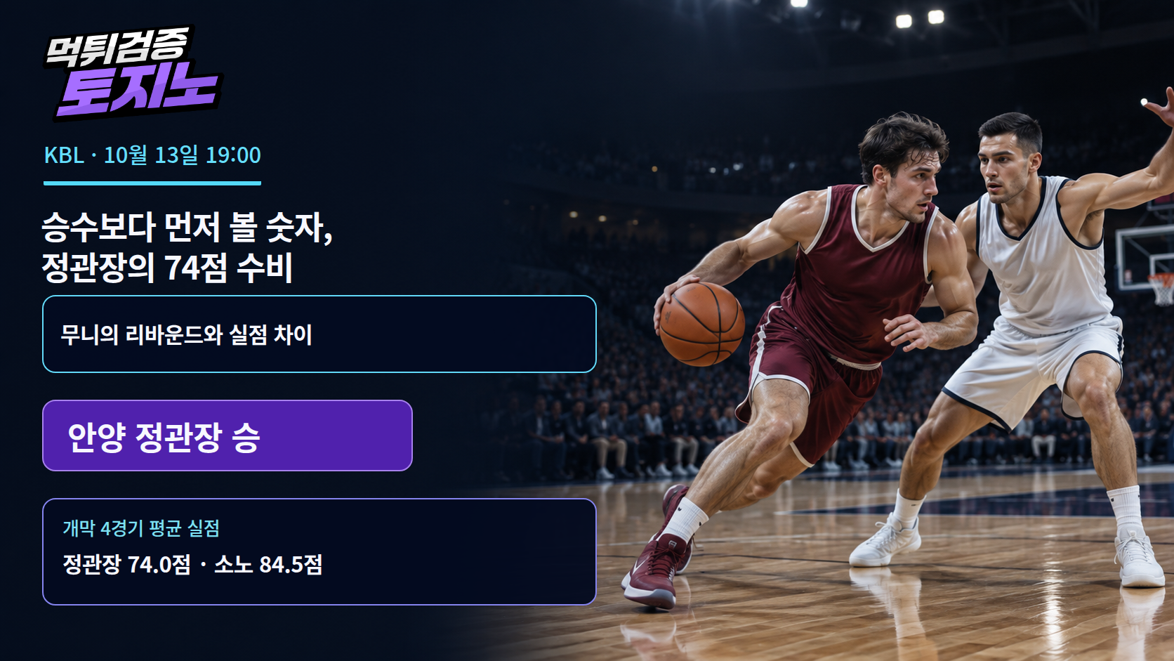 승수보다 먼저 볼 숫자, 정관장의 74점 수비