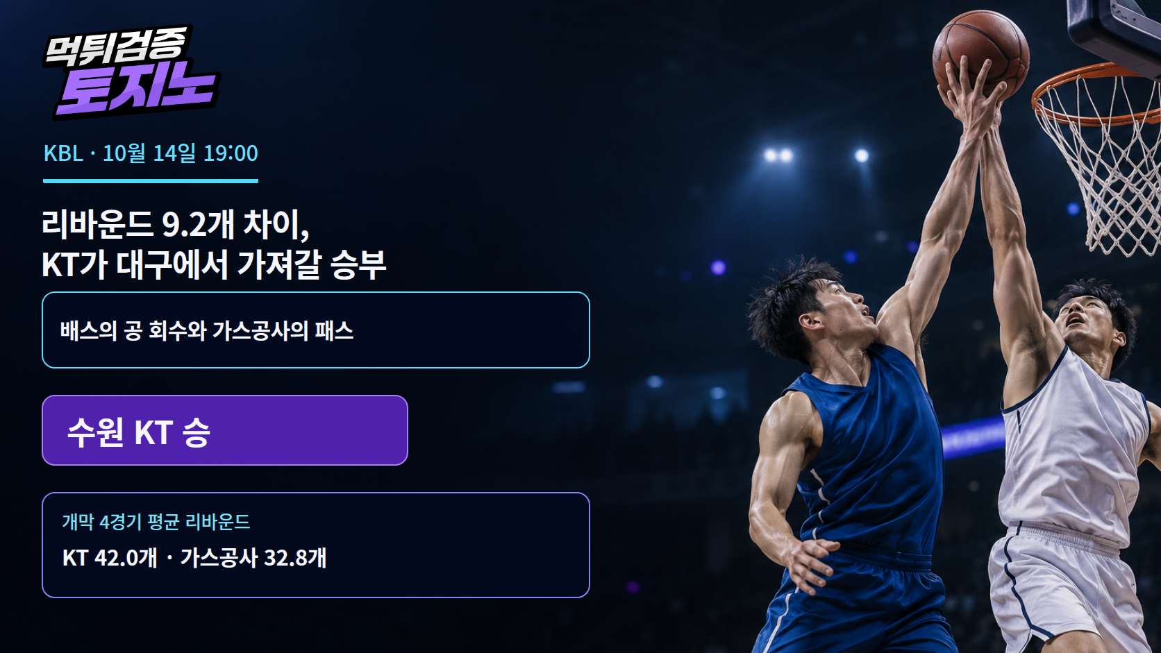 리바운드 9.2개 차이, KT가 대구에서 가져갈 승부