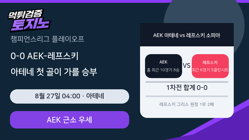 0-0 AEK-레프스키, 아테네 첫 골이 가를 2차전