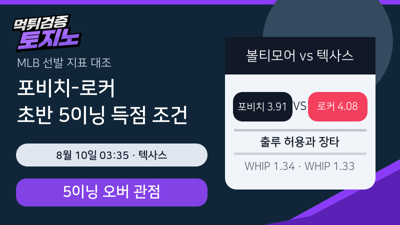 포비치-로커 8월 10일, 초반 5이닝 득점 조건