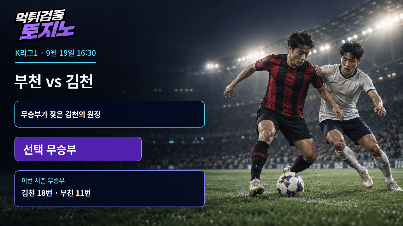 무승부 18번의 김천, 부천 원정도 한 골 싸움