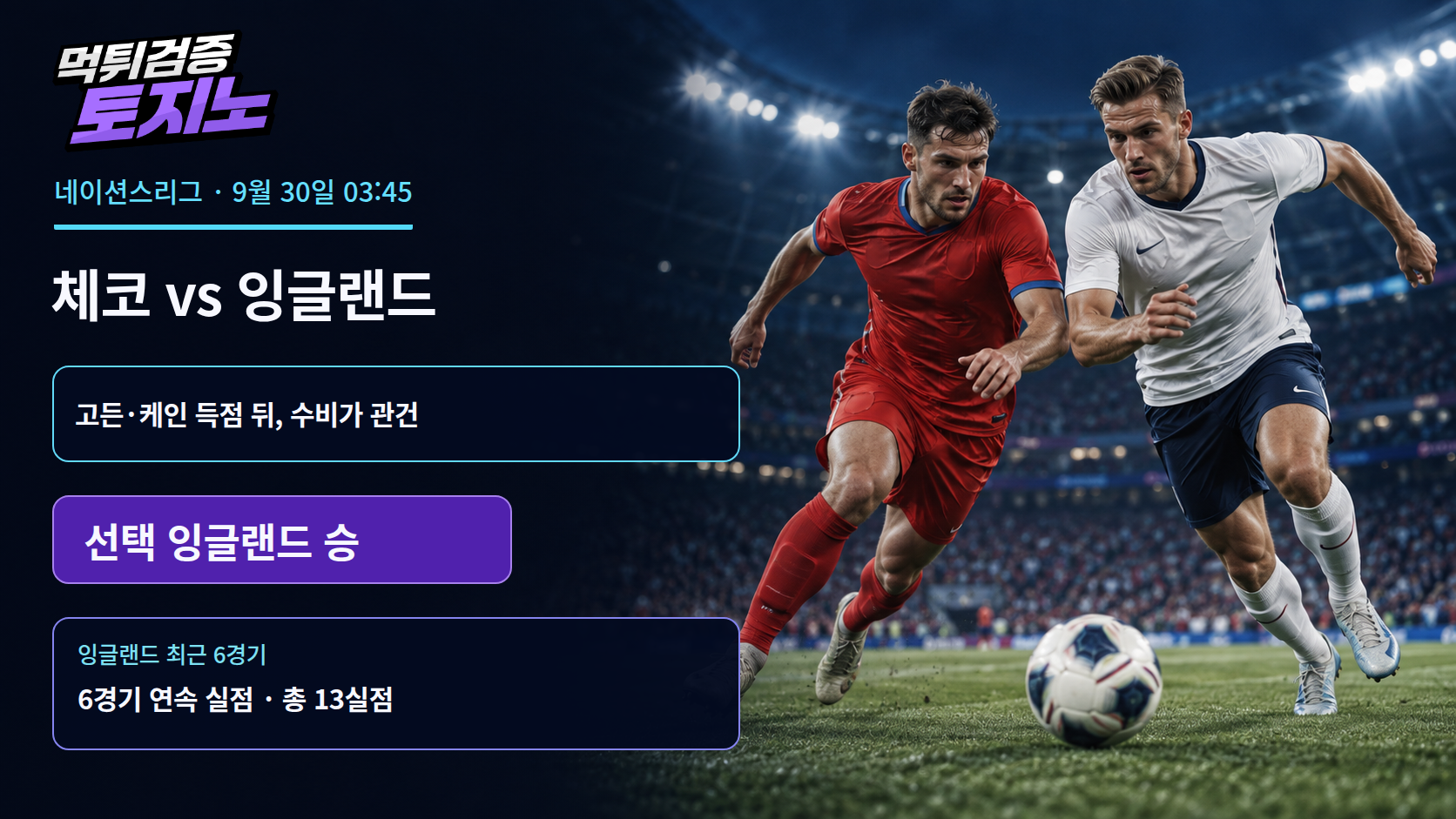 고든·케인의 득점에도 흔들린 잉글랜드, 체코 원정의 해법