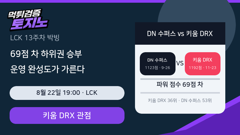 69점 차 박빙, 키움 DRX와 DN 수퍼스의 운영 싸움