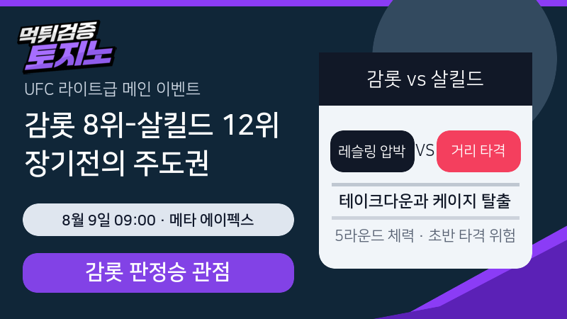 감롯 8위-살킬드 12위, 5라운드 주도권은