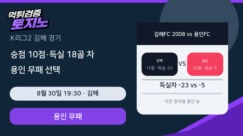 김해-용인 승점 10점·득실 18골 차, 용인 무패 선택