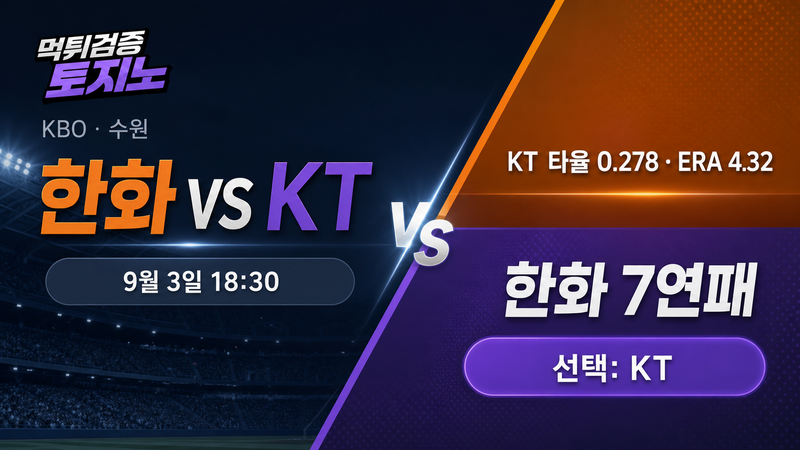 장타의 한화와 균형의 KT, 수원 승부의 갈림길