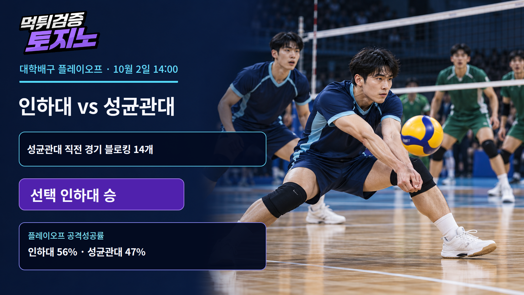 공격성공률 56% 인하대, 성균관대의 높은 벽을 넘는 힘