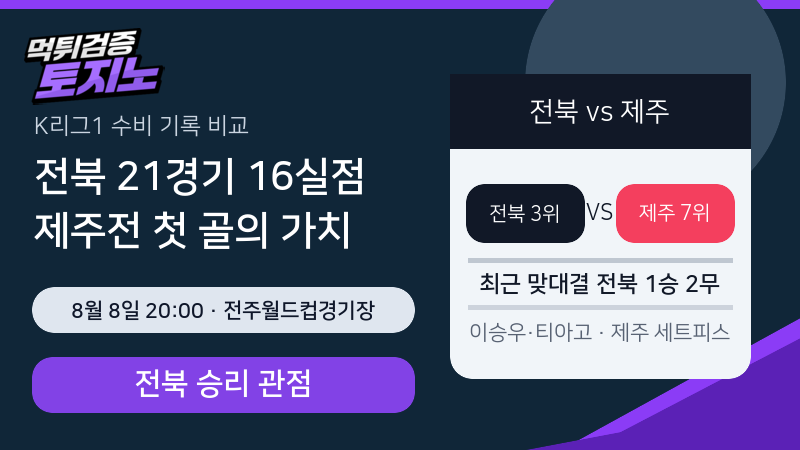전북의 16실점 수비와 제주 원정, 승부를 가를 첫 골