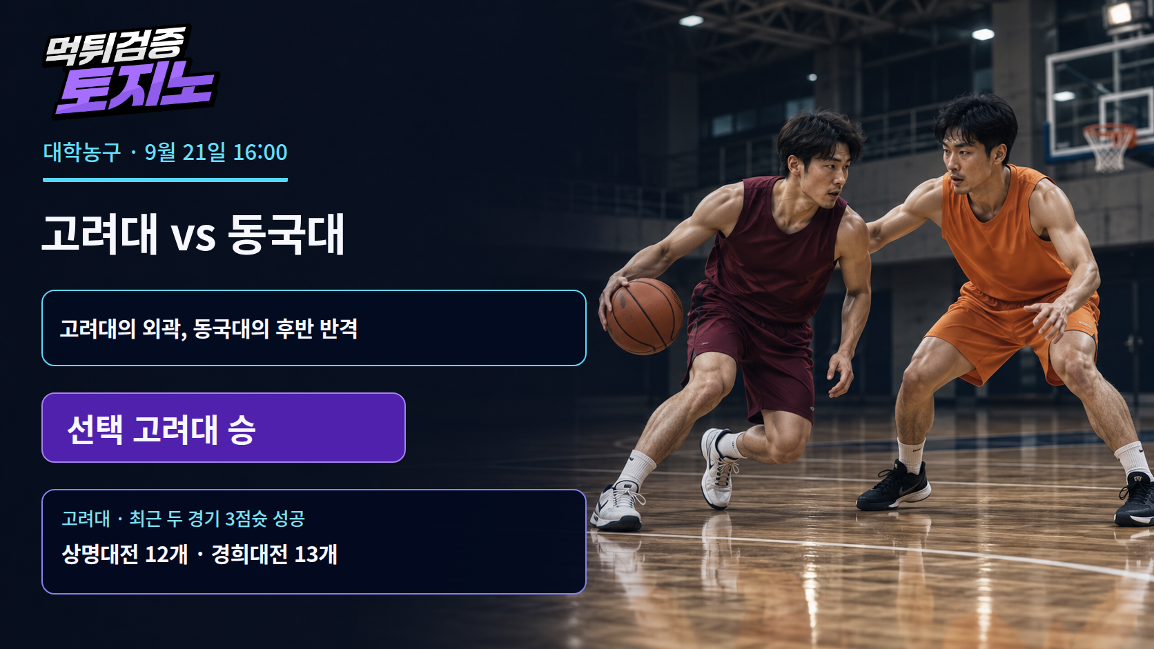 고려대의 외곽포와 동국대의 후반 반격이 만난다