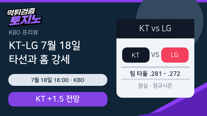 KT 위즈-LG 트윈스 7월 18일 분석: 4연승과 잠실 30승의 충돌