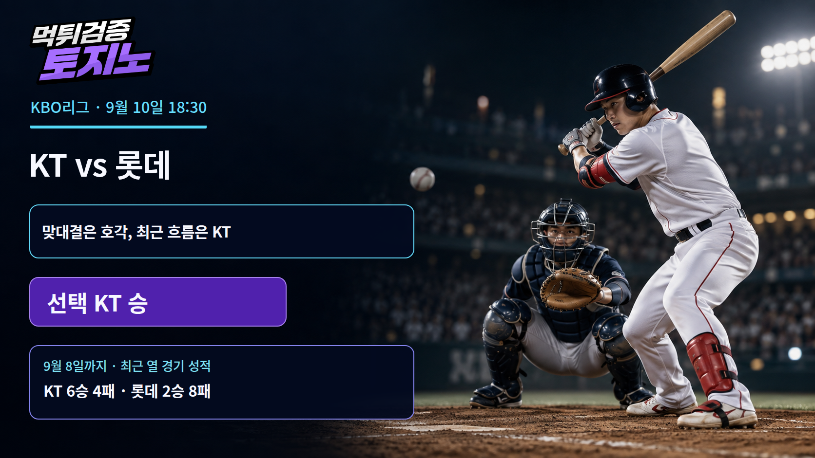 맞대결 5승 5패, 사직에서는 KT의 꾸준함을 본다