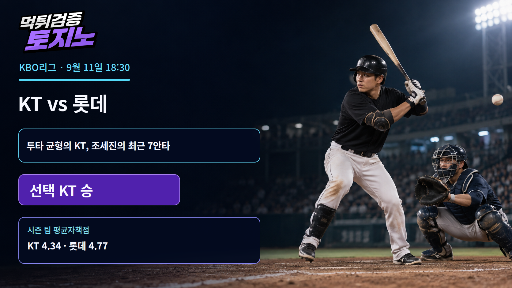 KT·롯데 사직 맞대결, 조세진의 최근 7안타가 변수
