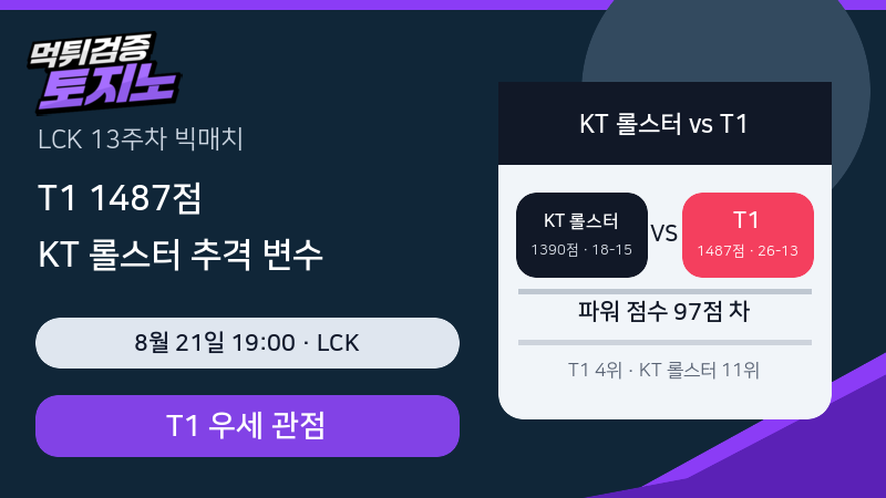 T1 1487점, KT 롤스터가 흔들 수 있는 초반 변수