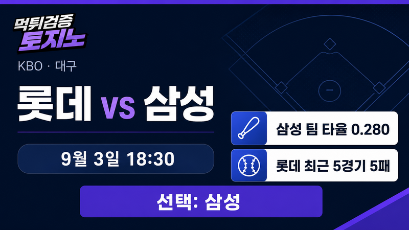 팀 타율 0.280 삼성, 롯데전에서 선두 추격 이어갈까