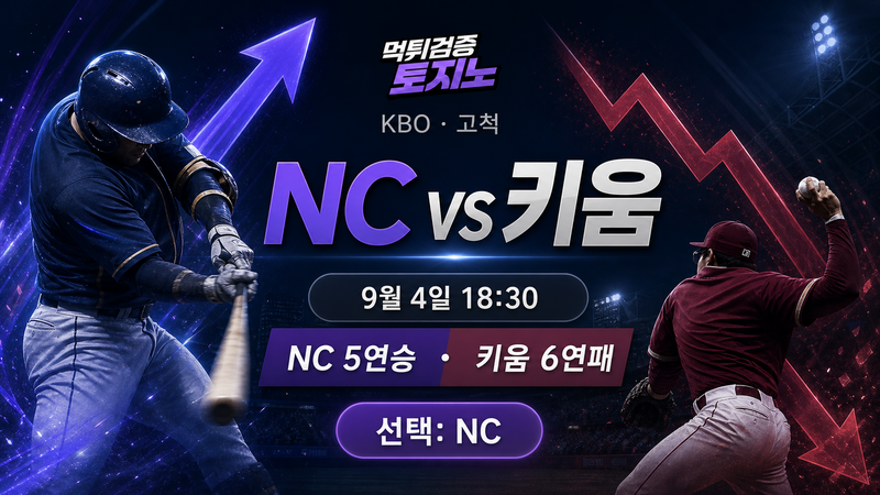 NC 5연승 vs 키움 6연패, 고척 흐름을 가를 타선 격차