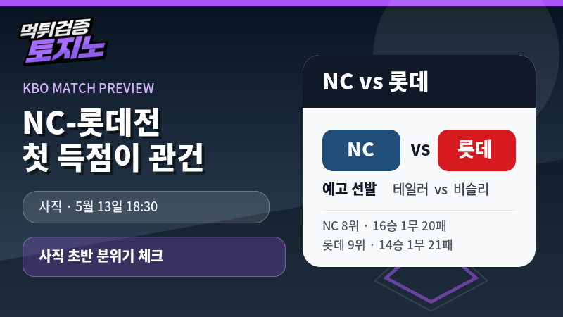 NC 롯데전 첫 득점 관건