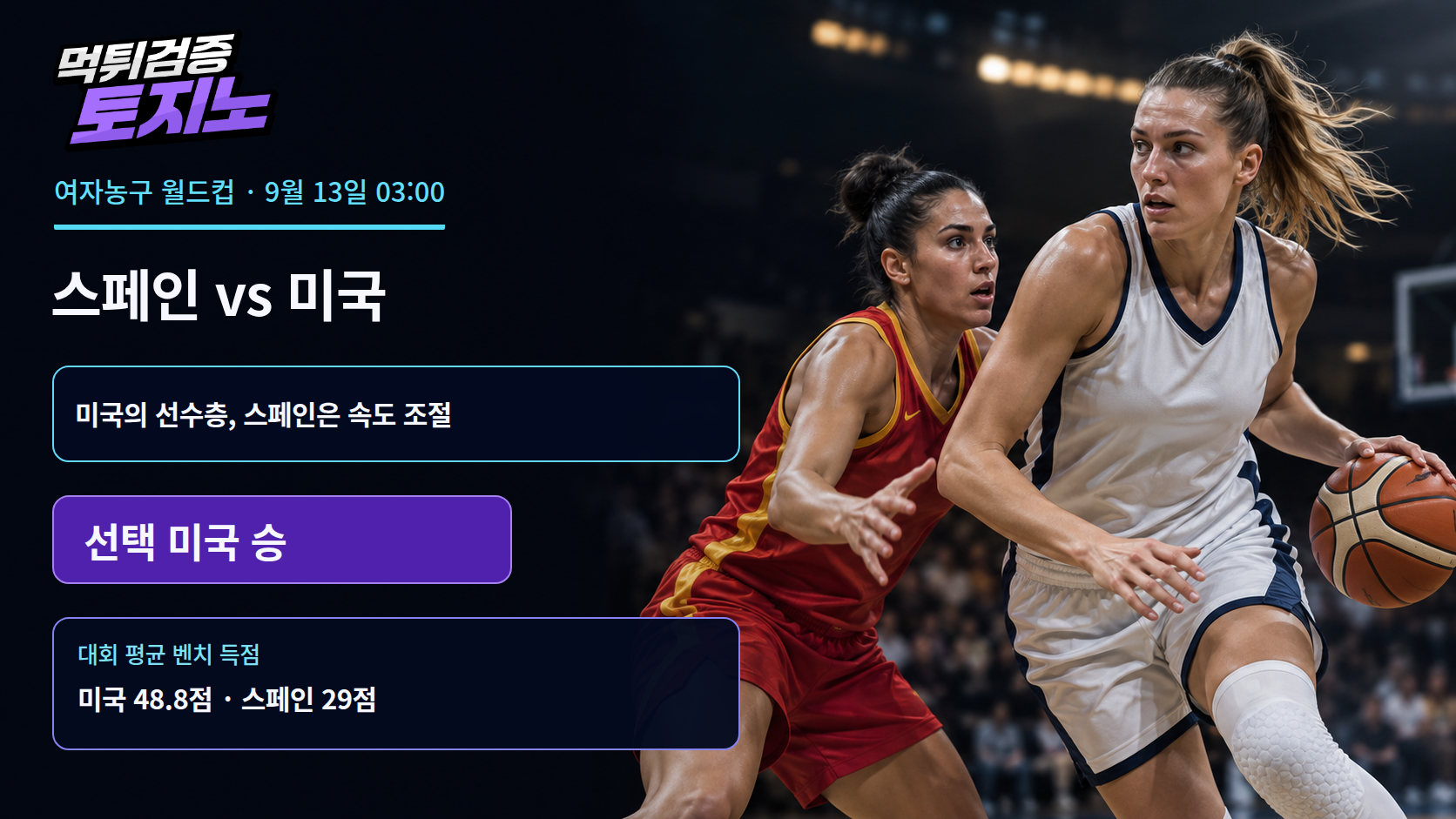 미국 벤치의 48.8점, 스페인은 속도를 낮춰야 한다