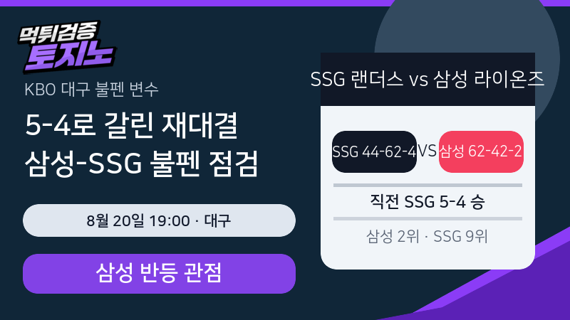5-4로 갈린 대구 재대결, 삼성-SSG 불펜 변수