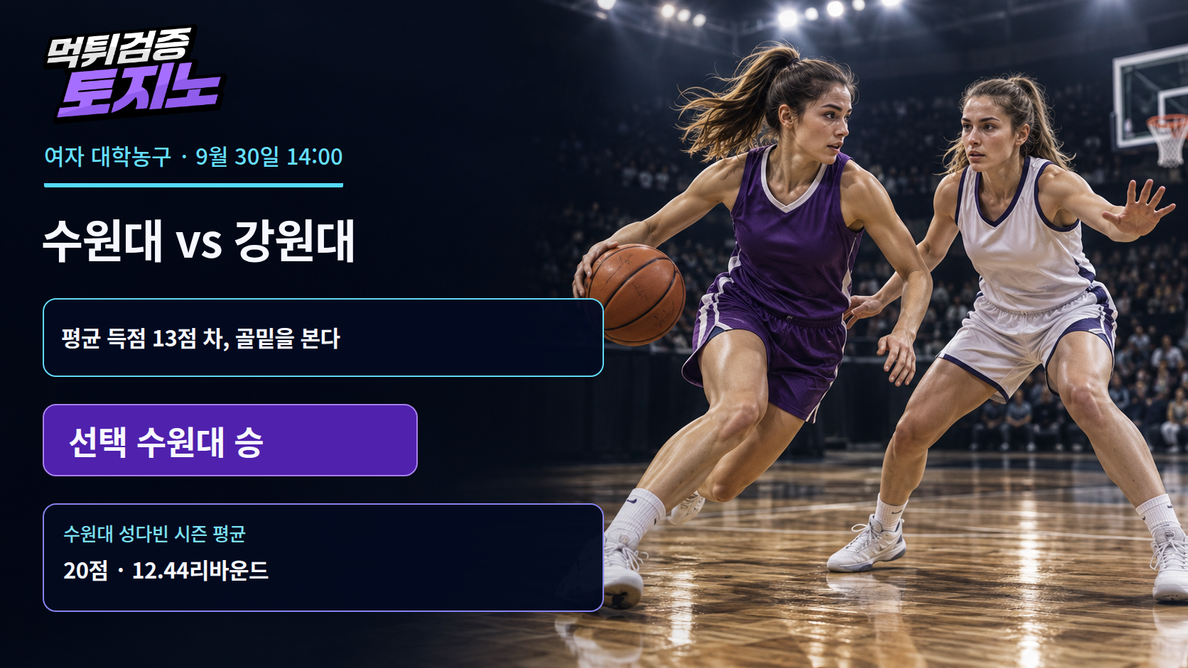 평균 득점 13점 차, 수원대가 강원대보다 앞서는 이유