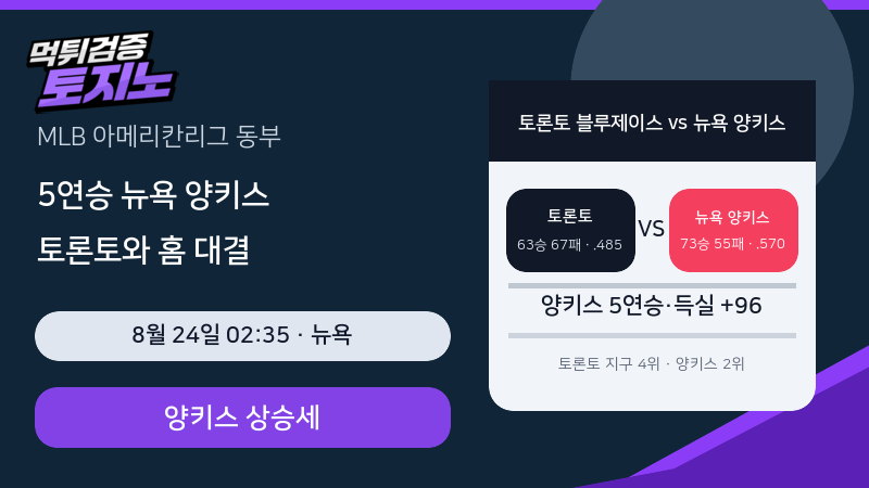 5연승 뉴욕 양키스와 토론토, 득실 균형이 맞서는 동부전
