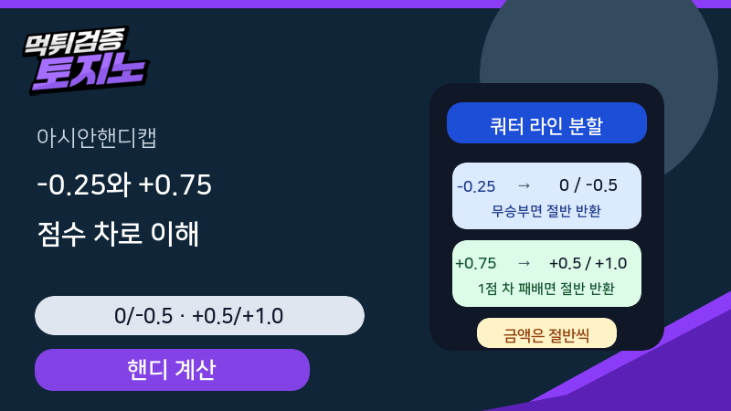 아시안핸디캡 -0.25와 +0.75를 실제 점수 차이로 이해하는 법