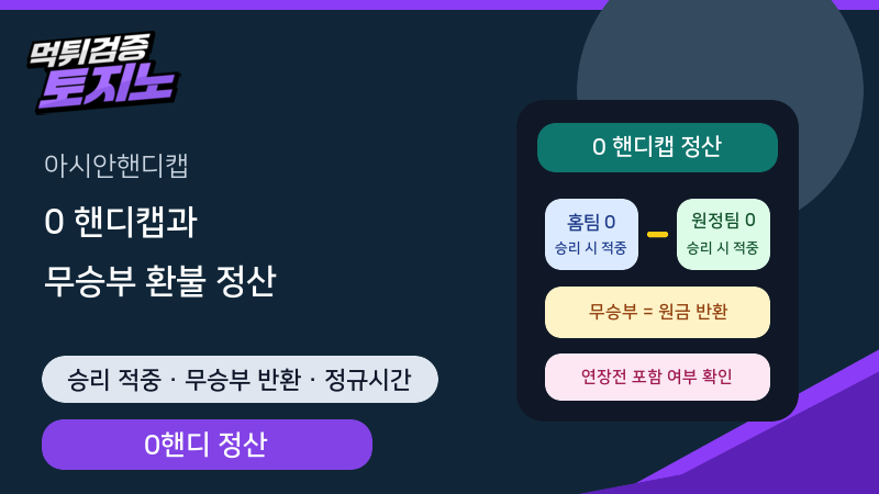 아시안핸디캡 0과 무승부 환불 정산