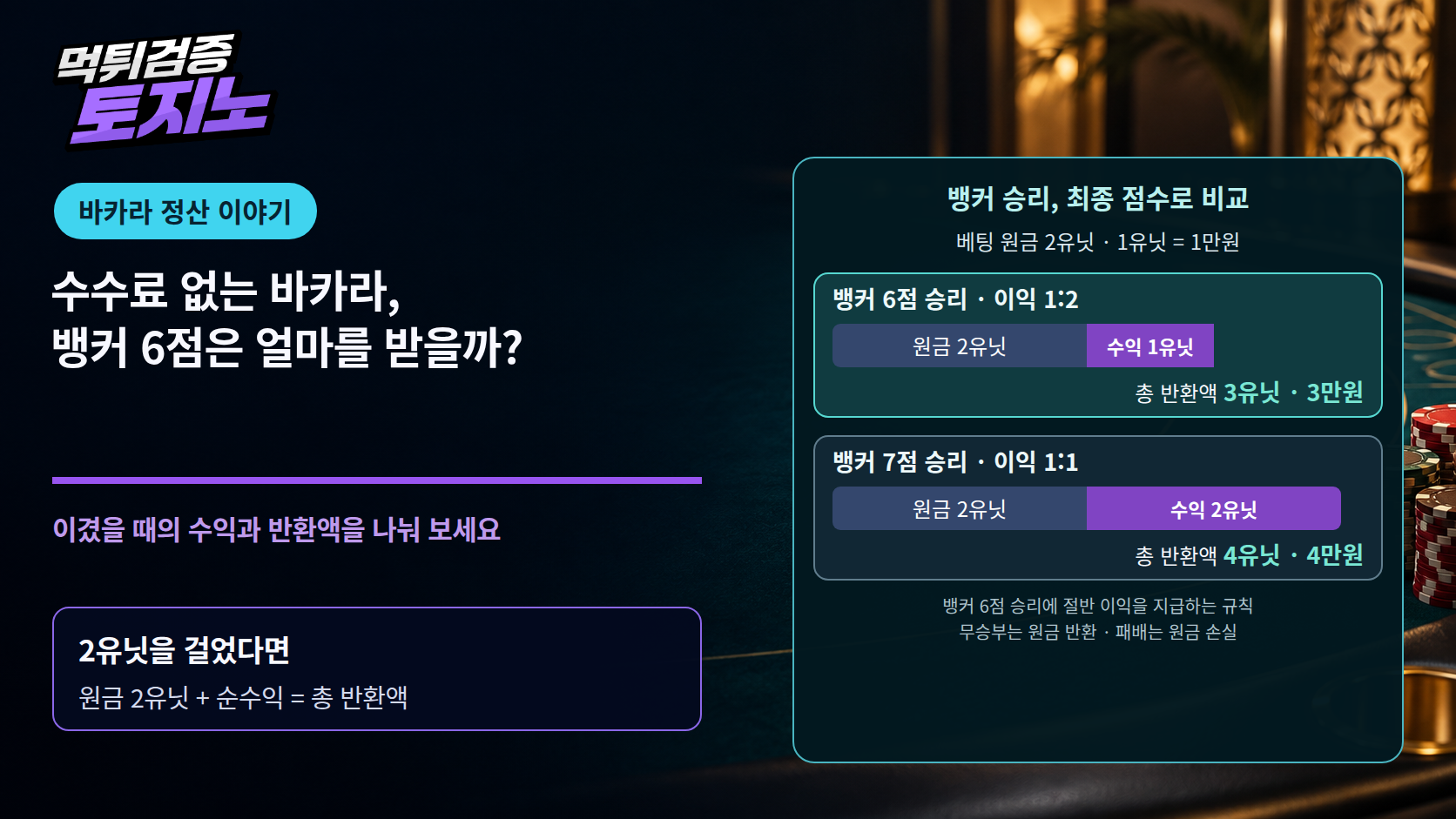수수료 없는 바카라, 뱅커 6점은 얼마를 받을까?