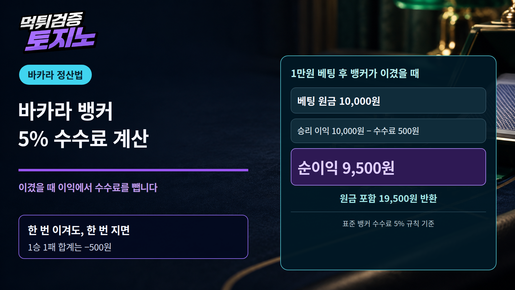 바카라 뱅커 베팅, 5% 수수료까지 계산하는 한 판