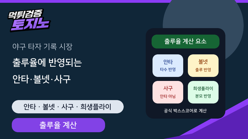 야구 출루율에 안타·볼넷·사구가 반영되는 방식