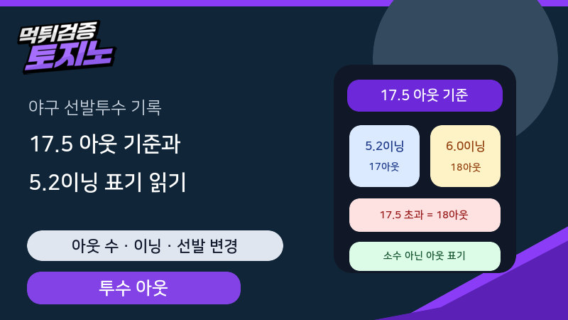 야구 선발투수 아웃카운트 17.5와 5.2이닝 표기 읽는 법