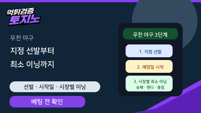 우천 예보 야구에서 지정 선발·시작일·최소 이닝을 베팅 전 확인하는 체크리스트