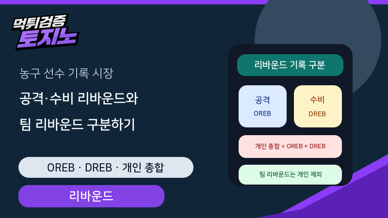 농구 선수 리바운드 기록: 공격·수비·팀 리바운드 정산 차이