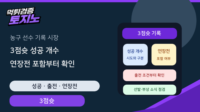 농구 선수 3점슛 성공 개수와 연장전 정산 기준
