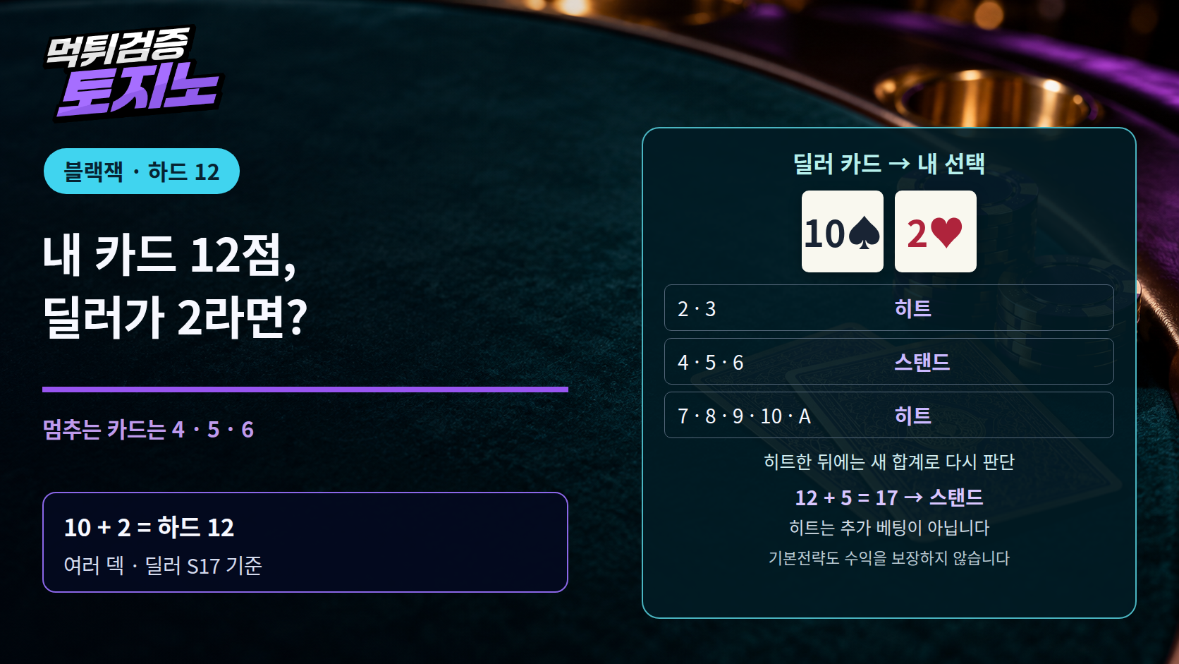 블랙잭 12점, 딜러가 2인데 왜 멈추면 안 될까?