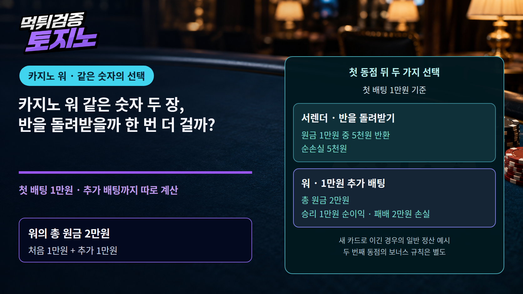 카지노 워 같은 숫자 두 장, 반을 돌려받을까 한 번 더 걸까?