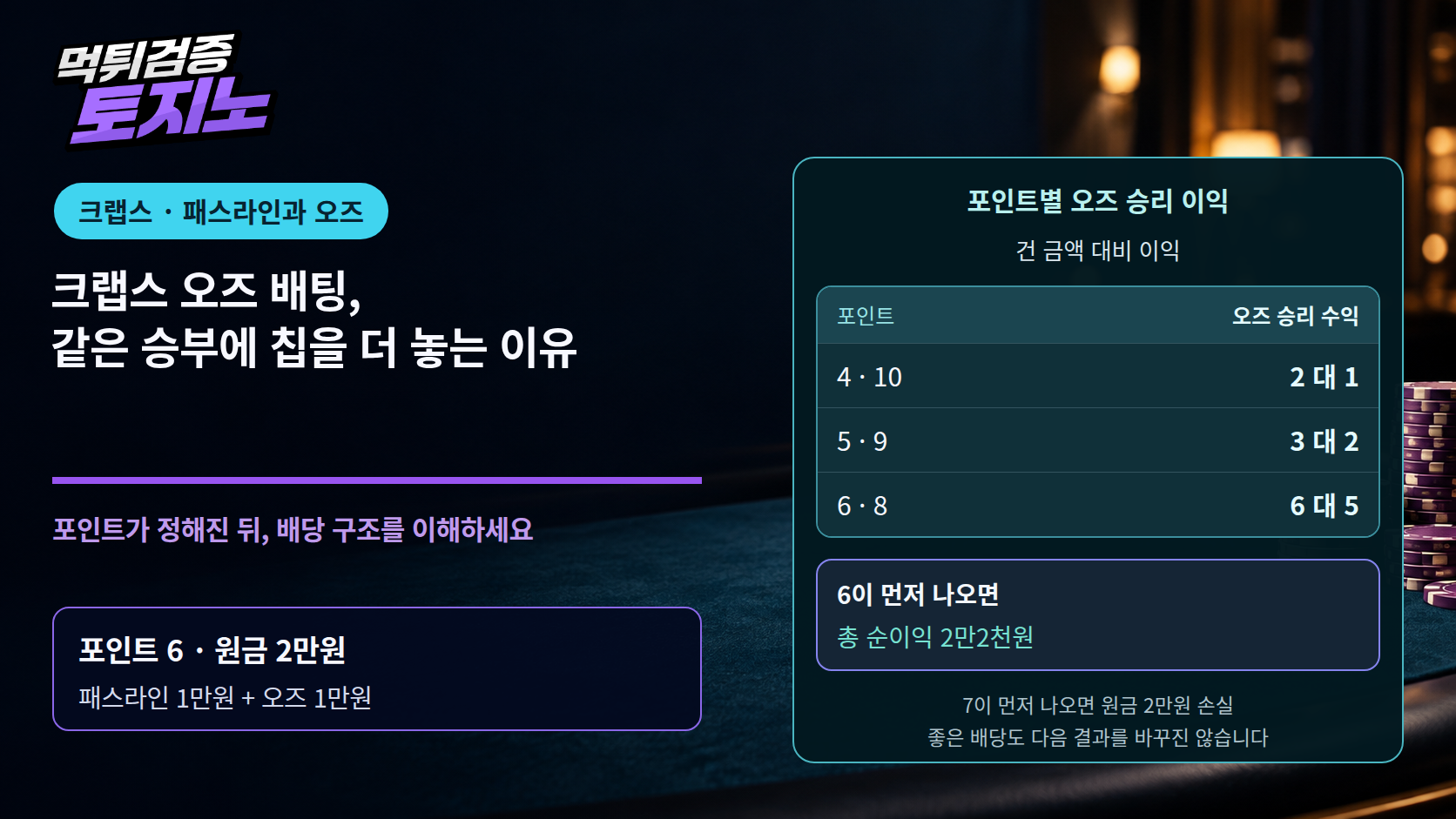 크랩스 오즈 배팅, 같은 승부에 칩을 더 놓는 이유