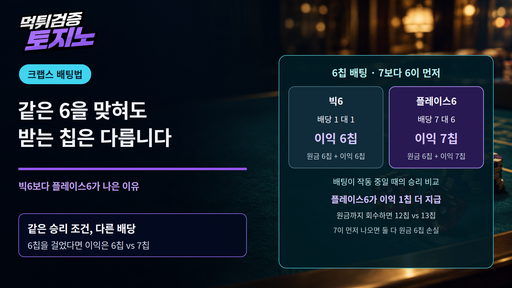 크랩스 6에 걸 땐, 빅6보다 플레이스6가 나은 이유