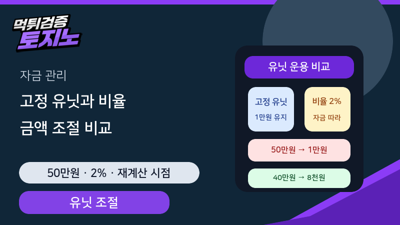 고정 유닛과 비율 배팅, 자금 변화에 맞춘 금액 조절
